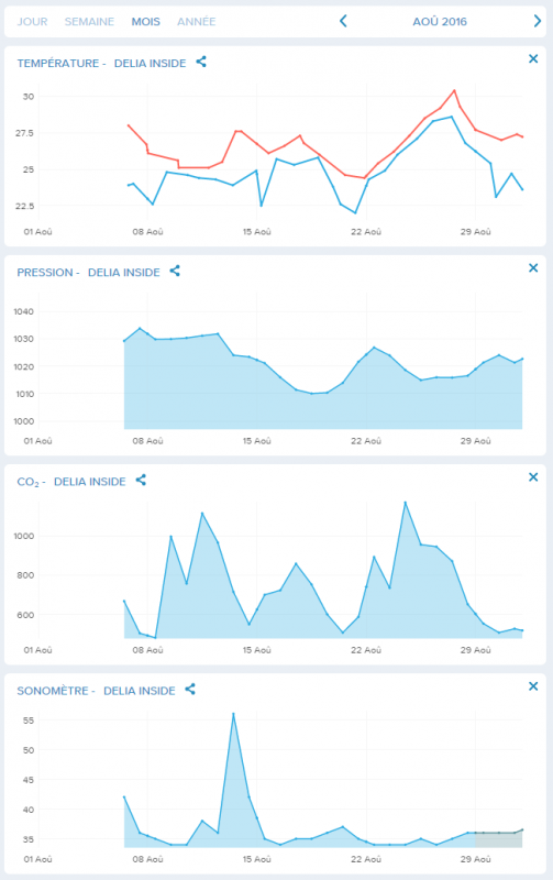 fireshot-capture-75-delia-https___my-netatmo-com_app_station