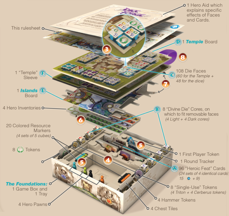 Dice Test du jeu de dice crafting par Libellud